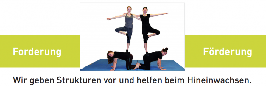 Forderung - Förderung